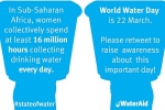 World Water Day is on 22 March